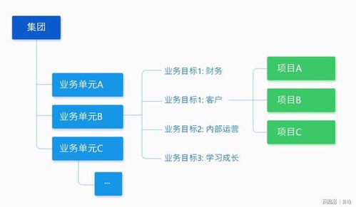 战略目标是什么意思？企业发展的指南针**