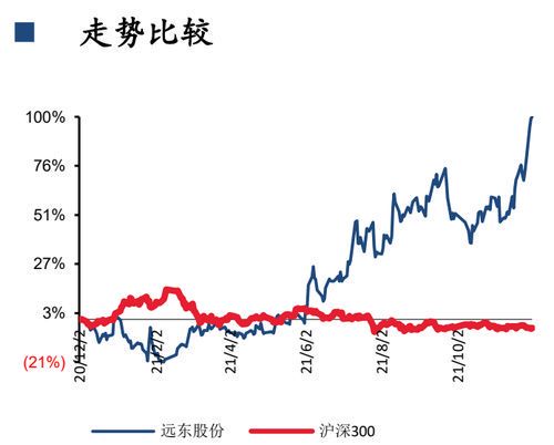 远东股份7月合同订单显著增长 释放积极市场信号