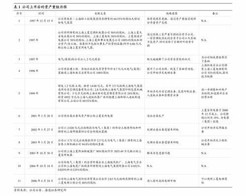 远东发展向董事授予购股权以激励长期发展**