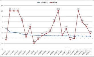 远东股份2025年上半年业绩预增：核心业务驱动高增长